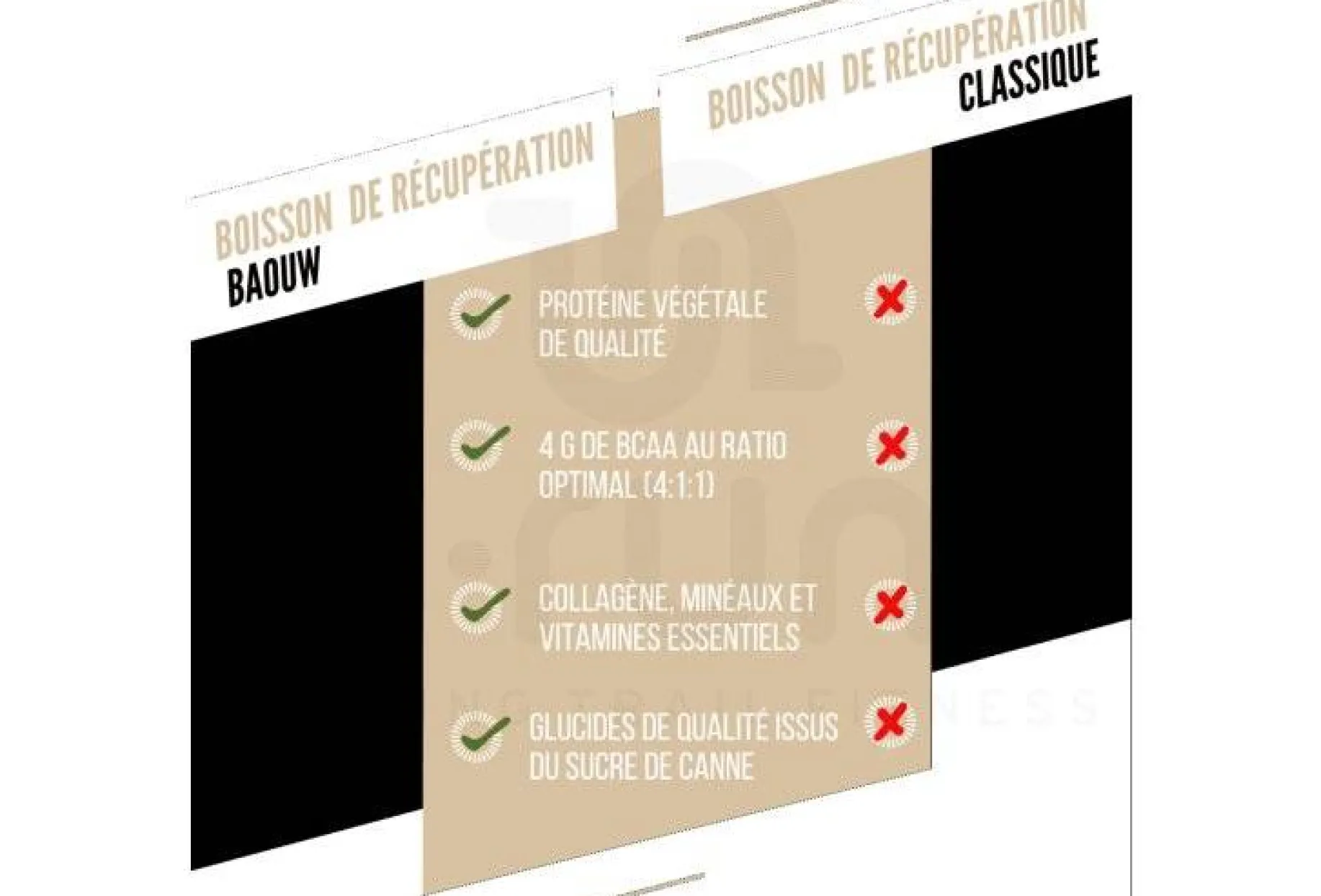 Boisson Récupération