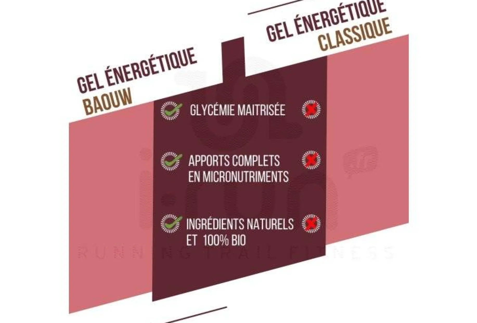 Gel naturel bio - Fruits rouges - Hibiscus