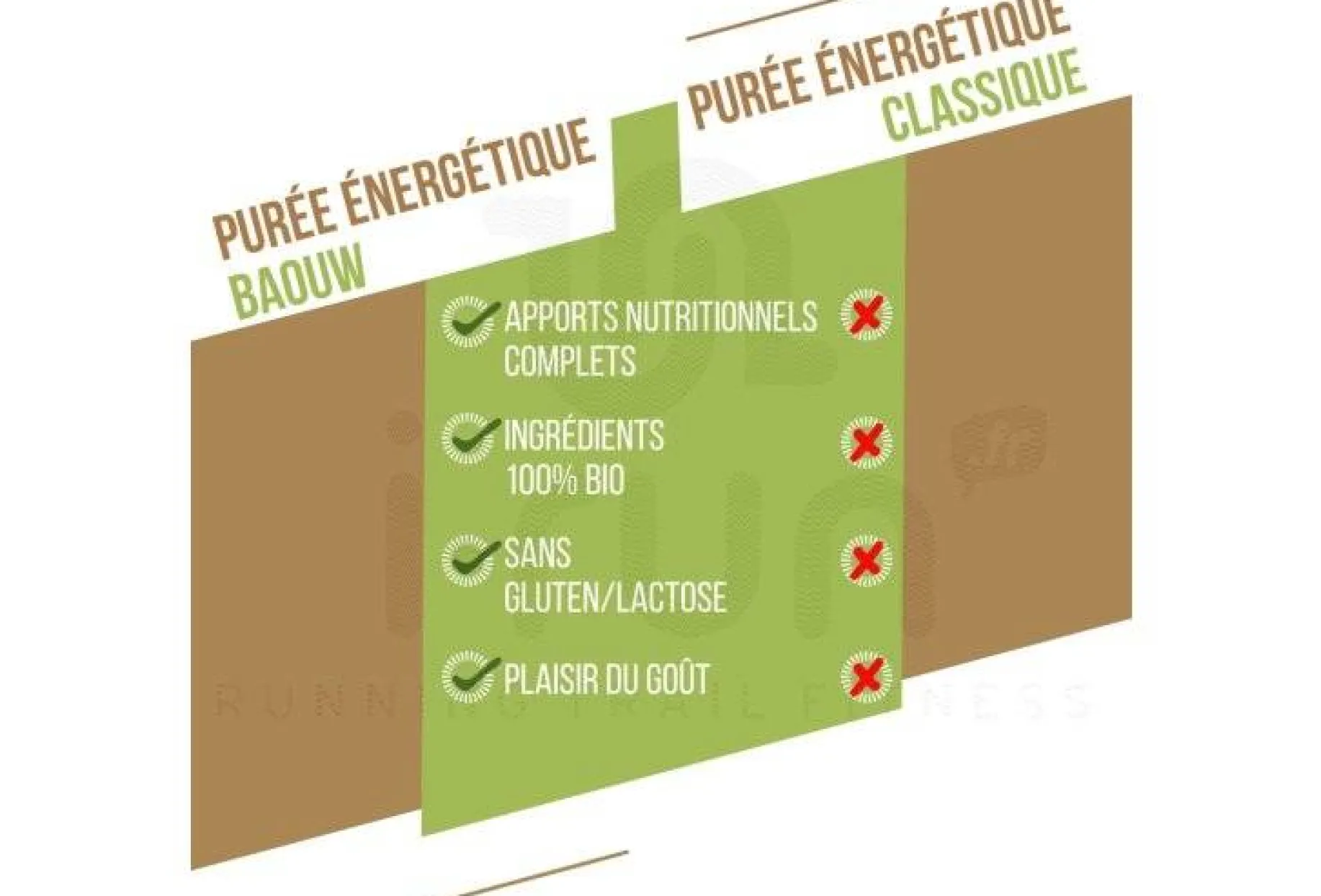 Purée nutritionnelle bio - Banane - Kiwi - Vanille